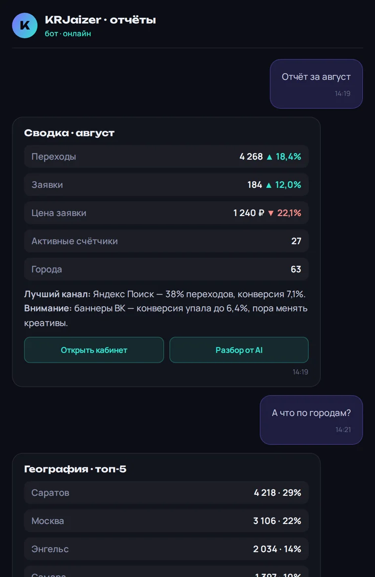 Отчёт в Telegram